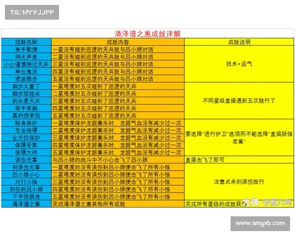 梦幻西游养鱼与钓鱼全攻略技巧分享从入门到精通 梦幻西游养鱼与钓鱼全攻略技巧分享从入门到精通