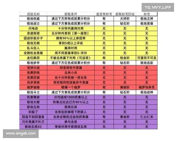 行会3游戏从入门到精通全攻略掌握技巧成就顶级玩家 行会3游戏从入门到精通全攻略掌握技巧成就顶级玩家